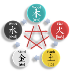 Wu Xing:the Five Elements