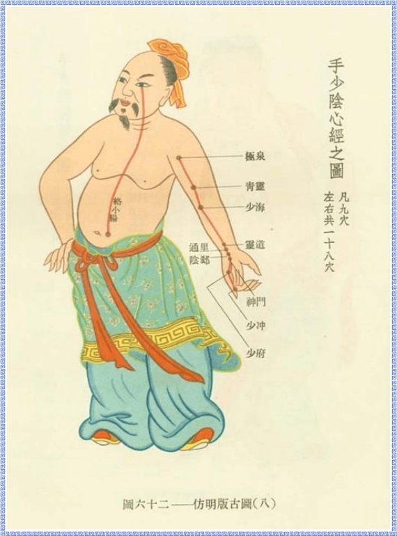Graph of Heart Meridian of Hand Shaoyin