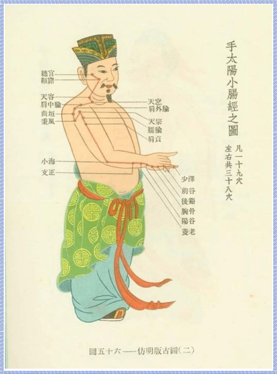 Graph of Small Intestine Meridian of Hand Taiyang