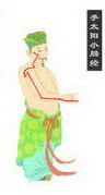 small intestine meridian of hand taiyang Icon
