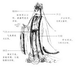 Water Figure