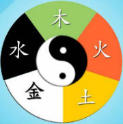 Theory of Five-Elements