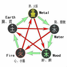 Five-Elements