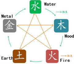 Five-Elements