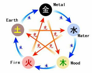 Five-Elements