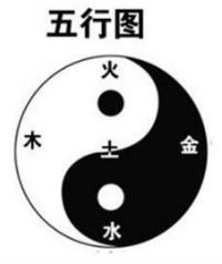 Five-Elements