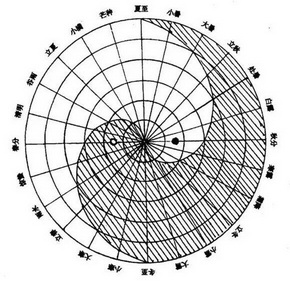 24 Solar Terms