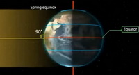 the Spring Equinox:Position of the Sun and the celestial equator