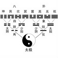 Four Seasons Eight Solar Terms