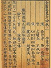 Jin Kui Yao Lue Fang Lun
