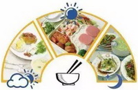 Less Dinner
