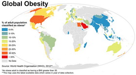 Global Obesity