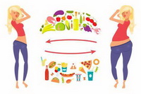 Obesity and Diet control