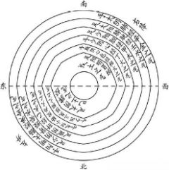 Six-meridian Flow Graph