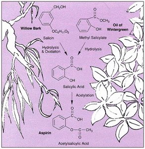 salicylates
