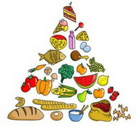 Your own Food Pyramid