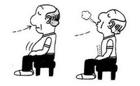 Introduction of The advantage of abdominal breath method.