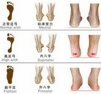 Introduction of How to choose the right pair of shoes